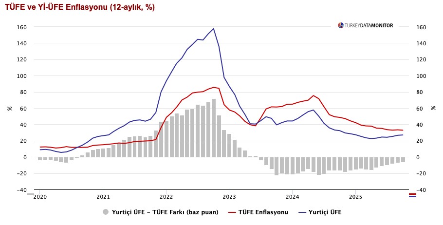 analiz yil sonu enflasyon tahminleri netlesiyor tcmb aralikta faiz indirimine gidebilir 5qctRyOB.jpg