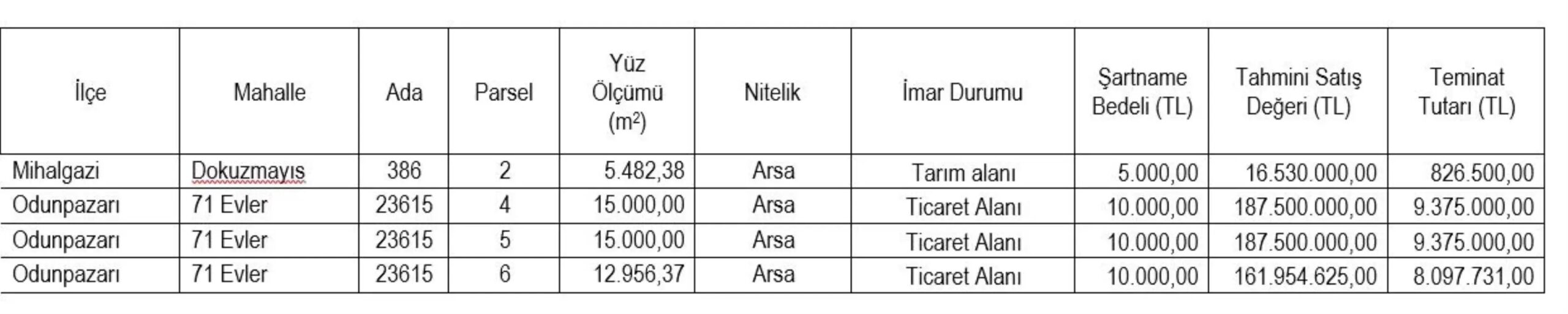 eskisehir sgk tarim ve ticari alanlar icin acik artirma duyurdu 4vgPfZgk.jpg